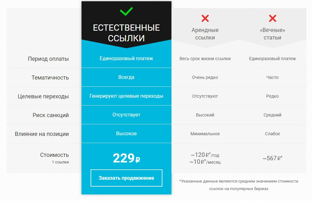 Стоимость крауд-ссылок